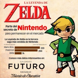 La diferencia Nintendo (this post is in spanish)